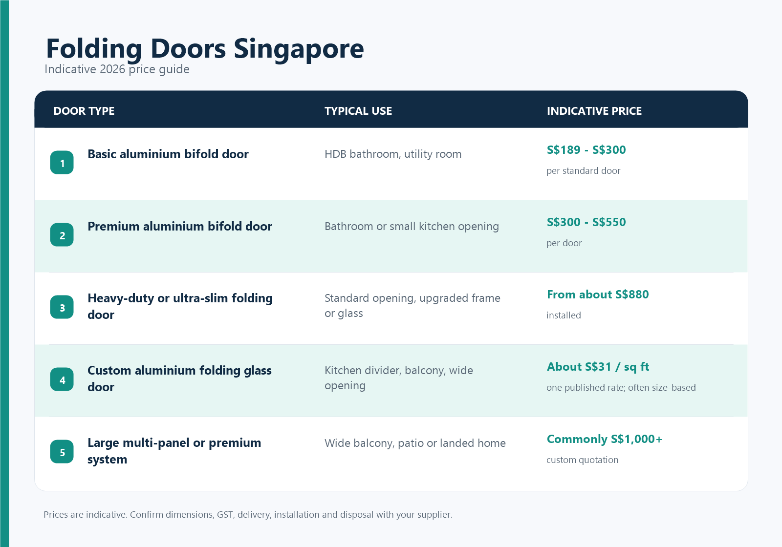 Folding Doors Price Guide Singapore | Forge Windows